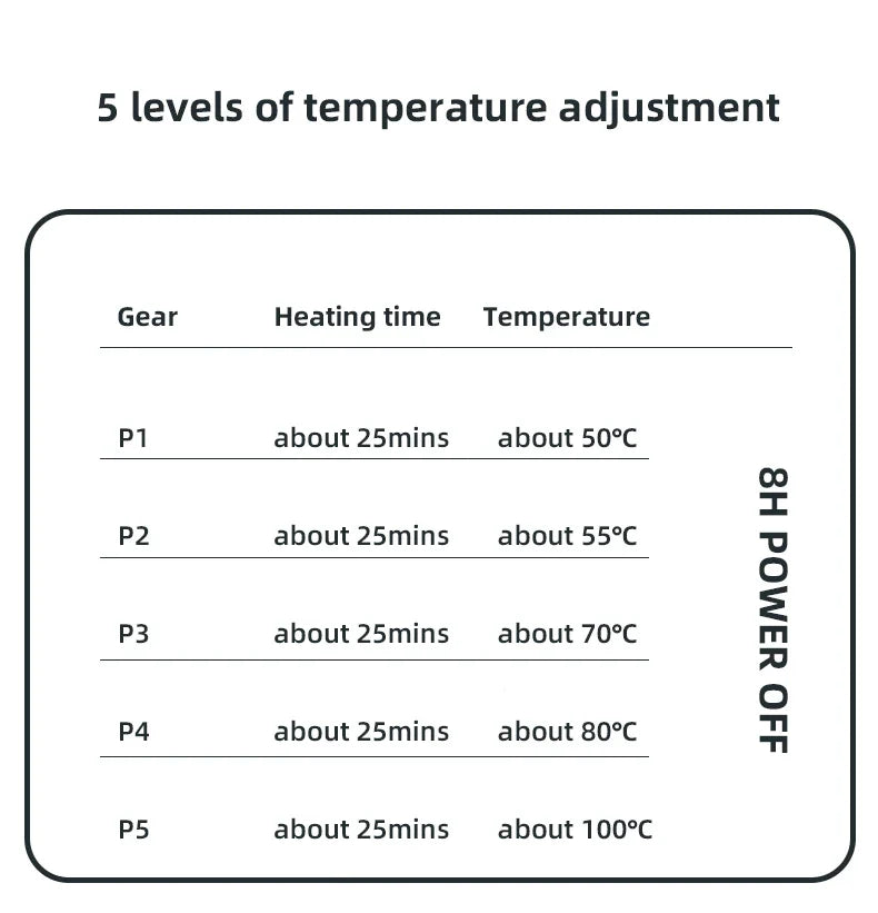 100°C Cup Heater Mug Warmer Hot Tea Makers Automatic Warmer Coaster 5 Gear Temperature Cup Heaters Coffee Milk Tea Heating Pad